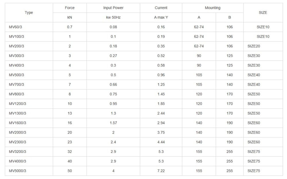 Vibration motor technical parameters